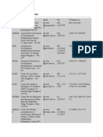 List of Directors of Drdo