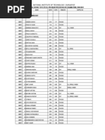 Results B Tech 6thsem 2010-11