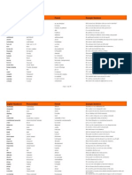 Intermediate English French Wordlist