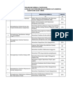 Rencana SKP Kepala BKPSDM 2022