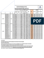 XUV700 PRICE LIST - BS6-FEB'22 Wef 02.02