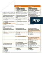 ISO 9001 VS ISO 14001 VS ISO 45001 Explained