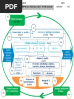 Cartographie Processus 2022