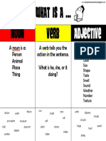 Nouns Verbs Adjectives - Cheat Sheet