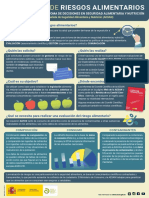 La Evaluación Del Riesgo Alimentario. AESAN 2022-1