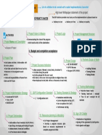 SAP Project Charter Structure