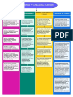 Funciones y Proceso de Almacen