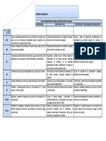 02 - Malla Curricular de Competencias Ciudadana