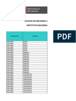 3 - Estado Nutricional y Anemia en Gestanes Por Distritos Perù 2013