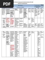 Flexible Classroom Assessment Activity Mechanism (FCAAM) General Mathematics