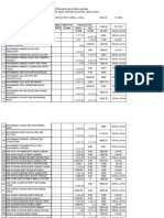 Senarai Penerimaan Dan Pemulangan Borang Bantuan Khas Awal Persekolahan Tahun 2022