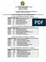 Convocados - 1a ChamadaVagasRemanescentes - Integrado 2022