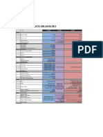 A. Comparative Matrix of PD 1096 and RA 9514