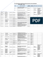 Plazas para Contrato Docente 2'022