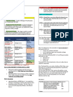 Fair Value (Pfrs 13) :: PAS 41: Agriculture