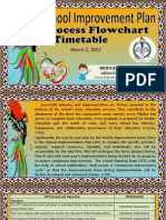 SIP-Process Flowchart and Timetable