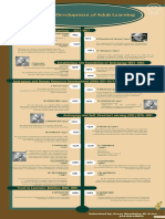 Historical Development of Adult Learning: Background of Nearly A Century 1833-1927