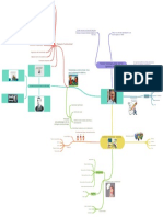 Mapa Mental Julio Pimienta