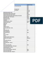 NATA 2021 Students Database Part-1