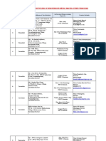 List of Registered Recyclers of Non-Ferrous Metal Wastes Other Than Lead