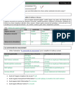 Activité 1.organisation Et Fonctionnement Du Système Nerveux Corr