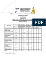 ACT152 Diagnostic Exam TOS