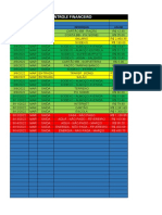 Controle Financeiro: Data MÊS Tipo Descrição Valor