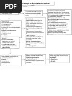 Actividades Recreativas Mapa Conceptual