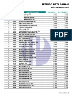 Pefindo Beta Saham: Edisi: 24-Oktober-2013