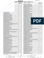 UPTU RESULT - Roll No. 5270214 To 6740337