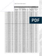 Tablas Ingeniería Económica