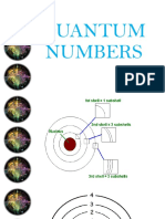 Quantum Numbers