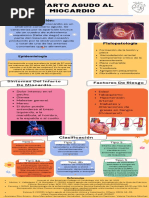 Infografia Infarto Agudo Al Miocardio 