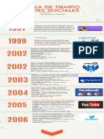 Linea de Tiempo Redes Sociales