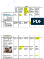 Pra Us Sma Sosiologi Ips