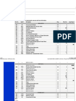 EDI Specifications 850 Segment Usage1