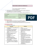 Anticonceptivos - Contraindicaciones