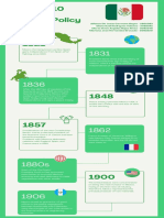 Mexican Foreign Policy From 1821 To 1910