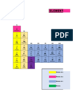 Tabla Periódica