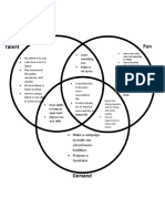 Freedom Diagram