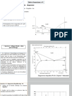 TD Diagram Équilibre