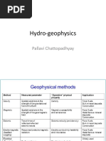 Hydro Geophysics