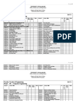 Faculty: Faculty of Engineering 146 CR Major: BE - Computer Engineering