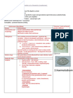 Trematodes and Nemahelminthes