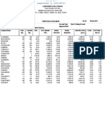 Portfolio00710 - 05.05.11 - Loss - 0.98 Lac