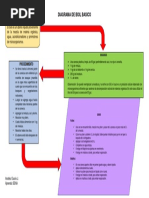 Actividad 3 Diagrama-Biol Basico