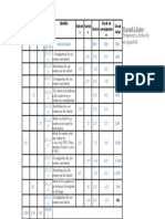 Présenter La Fiche de Stock en Quantité