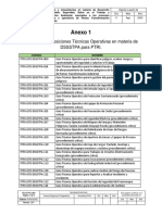 Listado GTO de SDSSSTPA PTI