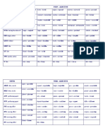 Suffixes For Noun - Adjective, Verb - Adjective