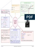 La Fonction Logarithme Schema Resume